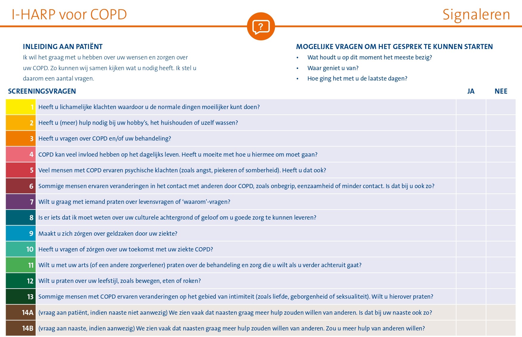 I-HARP: Ondersteuning voor Palliatieve Zorg bij COPD en Hartfalen